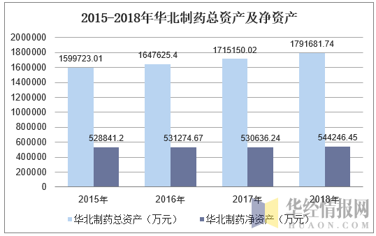 华北制药员工收入（华北制药员工收入怎么样）-图3