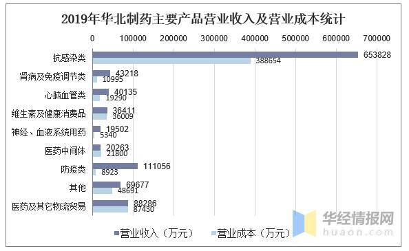 华北制药员工收入（华北制药员工收入怎么样）-图1