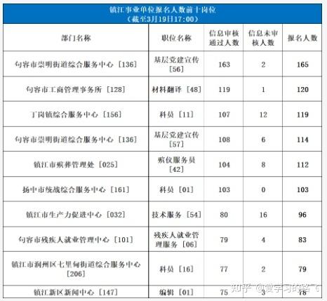 惠州淡水科员收入（2020年惠阳淡水事业单位招聘）-图2