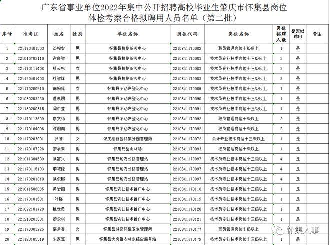 惠州淡水科员收入（2020年惠阳淡水事业单位招聘）-图3