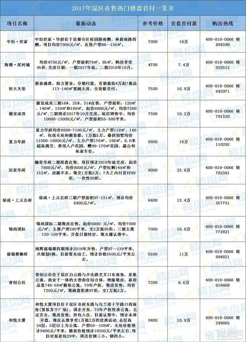 售楼处收入（售楼处能挣多少钱）-图1