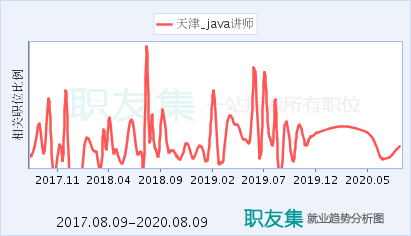 北京天津java收入（天津java工资水平）-图2