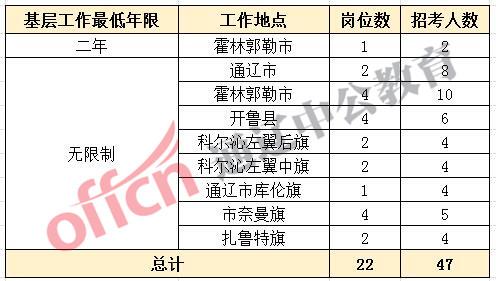 通辽教师收入（通辽公务员收入）-图2