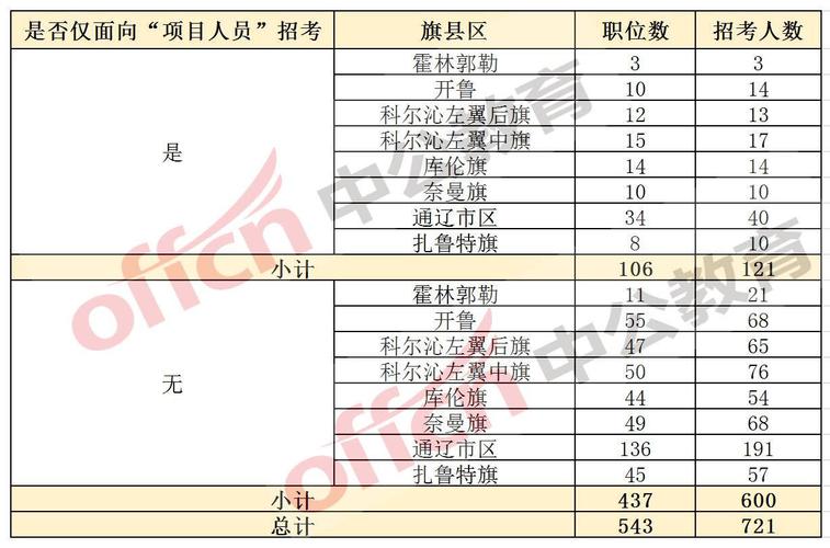 通辽教师收入（通辽公务员收入）-图1