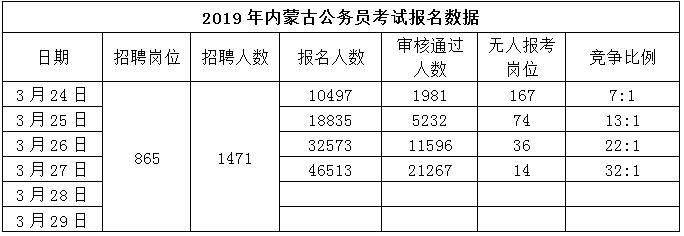 通辽教师收入（通辽公务员收入）-图3