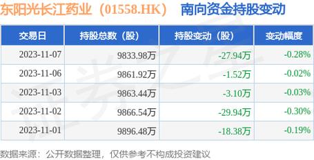 宜昌证券公司收入（宜昌的证券公司）-图1