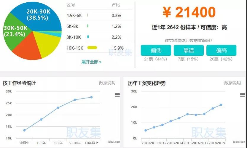 杭州python收入（python工资真的很高吗）-图1