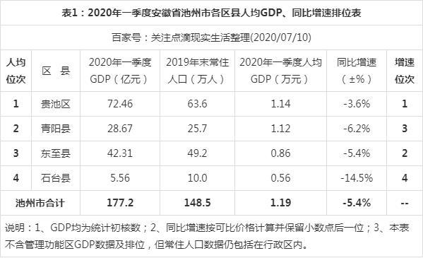 池州收入水平（2020年池州市人均可支配收入）-图1