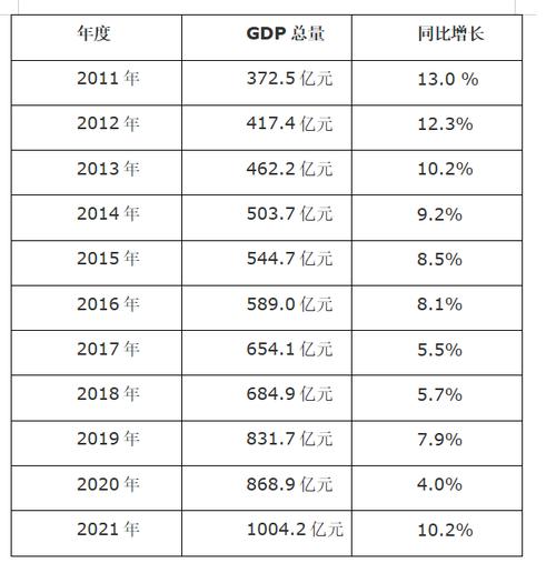 池州收入水平（2020年池州市人均可支配收入）-图3