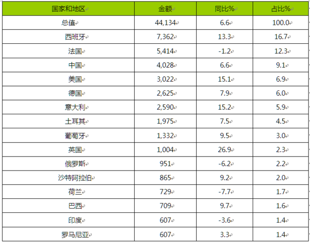 摩洛哥工资收入多少（摩洛哥工资收入多少美元）-图2