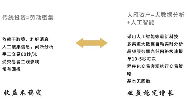 大雁资产收入（大雁贴吧1月开资）-图1