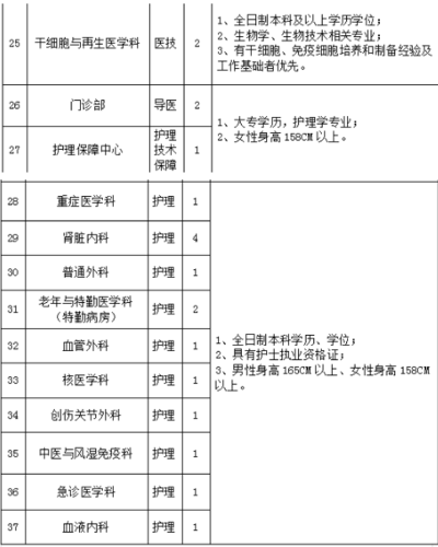 西南医院日收入（西南医院有多少员工）-图3