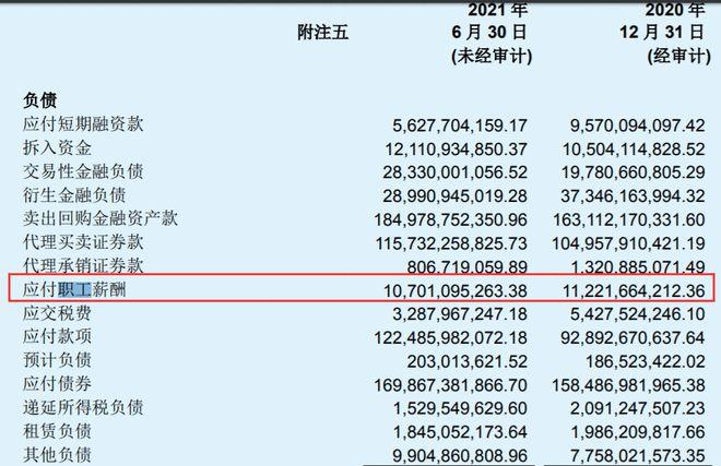 中信证券员工收入怎样（中信证券工资到底多高）-图3