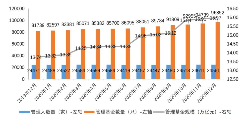 基金人员收入（基金公司人员收入）-图2