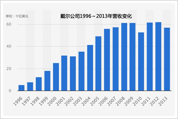 戴尔中国的收入（戴尔中国的收入怎么样）-图1