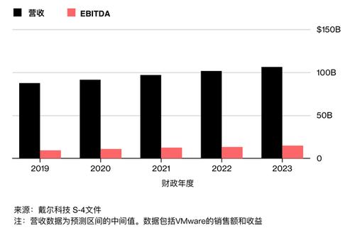 戴尔中国的收入（戴尔中国的收入怎么样）-图3