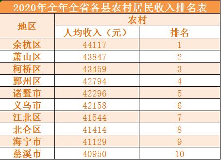 海盐乡镇收入（海盐县人均年收入）-图1