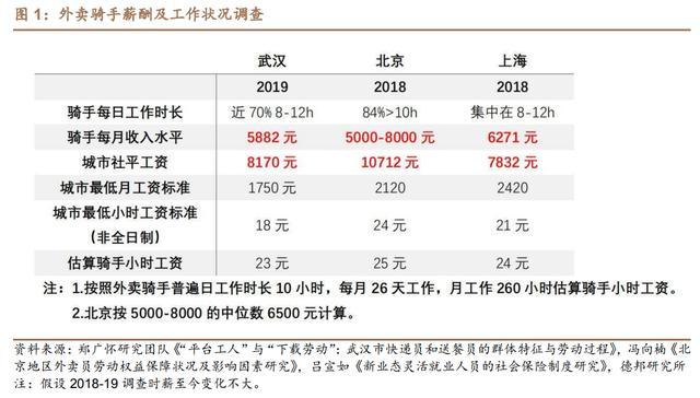 外卖配送员收入距离（外卖配送员多少钱一单）-图3