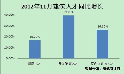 地产设计人员收入（房地产公司设计师工资）-图3