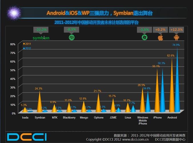 安卓个人开发者晒收入（android个人开发者怎么盈利）-图1