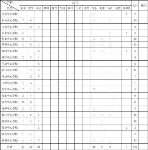 宣威市教师收入（云南宣威教师工资大概多少）-图1