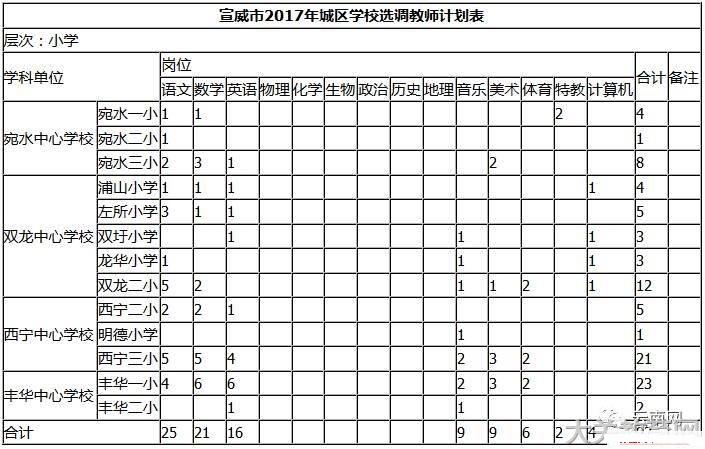 宣威市教师收入（云南宣威教师工资大概多少）-图3