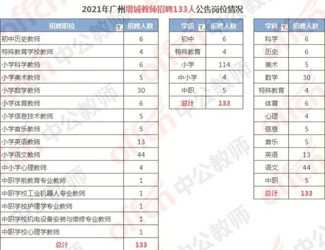 增城教师在编收入（增城在编教师工资）-图1