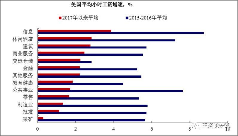 海外薪酬收入（境外工资收入）-图1