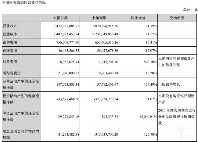 红旗连锁收入（红旗连锁 收入）-图2