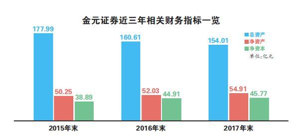 金元证券收入（金元证券收入多少）-图1