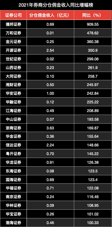 金元证券收入（金元证券收入多少）-图2