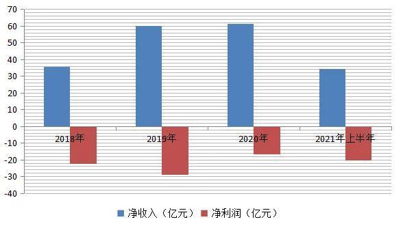 净收入日语（净利润 日语）-图3