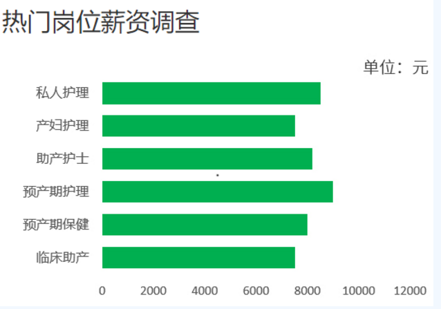 助产专业的收入（助产专业就业前景工资一般多少）-图1