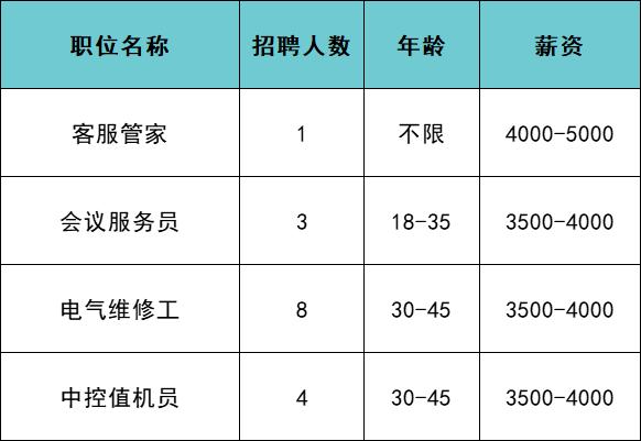 中控收入（中控工资待遇）-图2