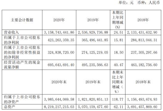 中控收入（中控工资待遇）-图1