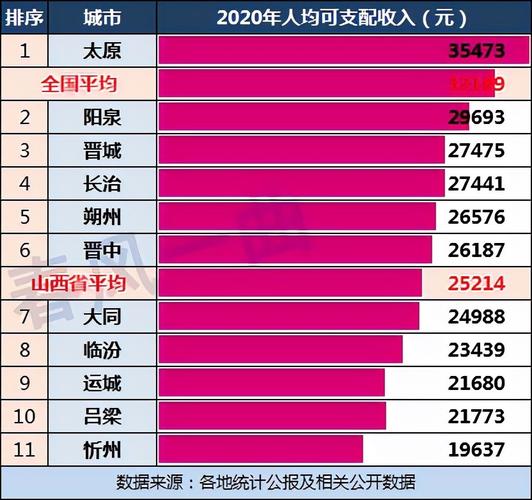 山西长治收入（山西长治人均收入）-图2