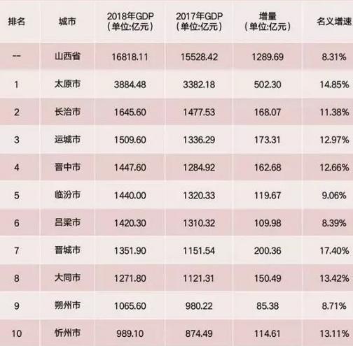 山西长治收入（山西长治人均收入）-图3