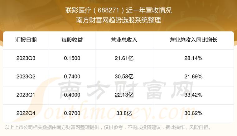 联影医疗收入（联影医疗产值）-图1