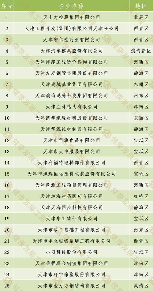 北洋咨询集团收入（北洋咨询集团收入多少）-图1