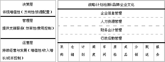 北洋咨询集团收入（北洋咨询集团收入多少）-图3