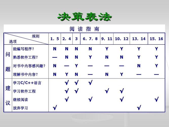 黑盒测试收入（黑盒测试需要会什么）-图3