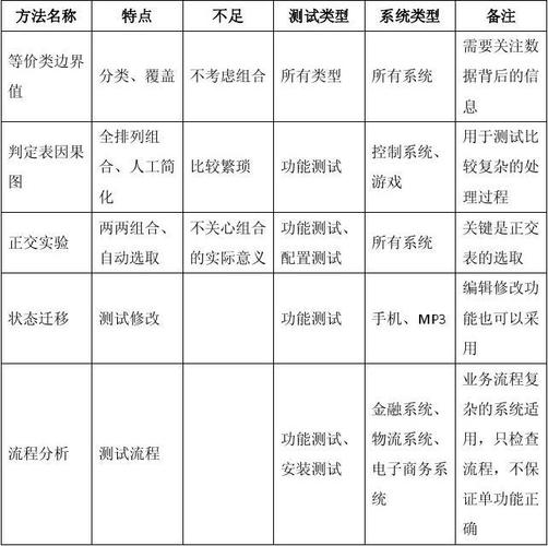 黑盒测试收入（黑盒测试需要会什么）-图2