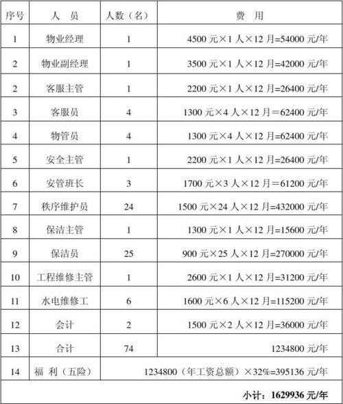 物业公司收入待遇（物业公司一般工资多少）-图2