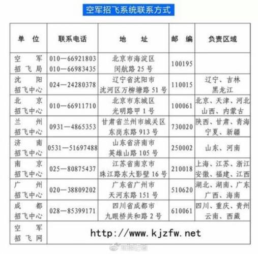 空军收入怎样（空军的收入）-图3