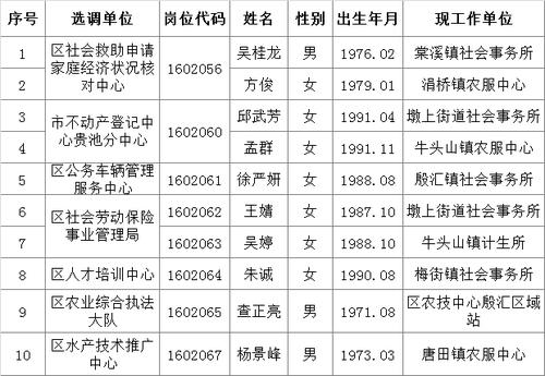 池州事业单位收入（池州市事业编收入）-图3