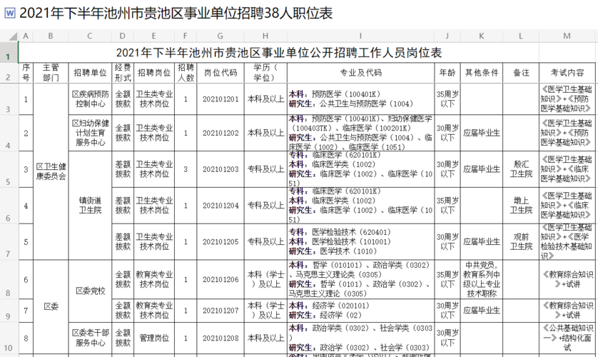 池州事业单位收入（池州市事业编收入）-图2