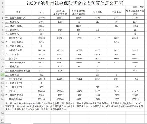 池州事业单位收入（池州市事业编收入）-图1