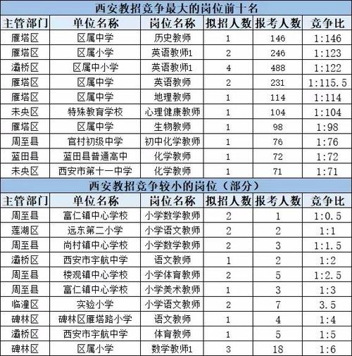 西安市教师收入（西安教师收入水平）-图1