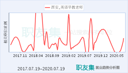 西安市教师收入（西安教师收入水平）-图2