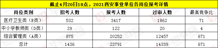 西安市教师收入（西安教师收入水平）-图3